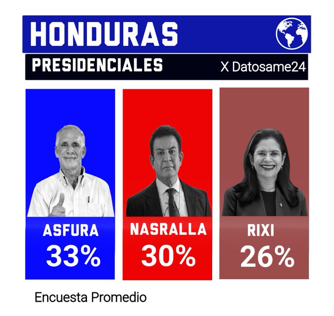 Datos