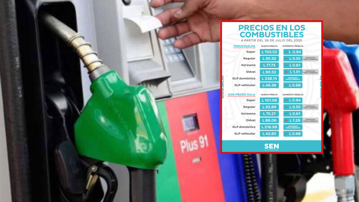 Precio de los combustibles